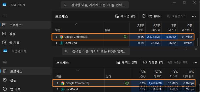 OneTab 실행 전후 크롬 메모리 점유율 비교 차트